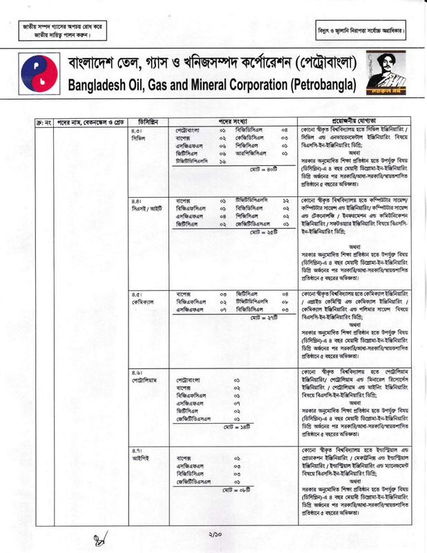 Petrobangla-Job-Circular-2026-PDF-02