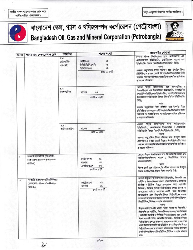 Petrobangla-Job-Circular-2026-PDF-03