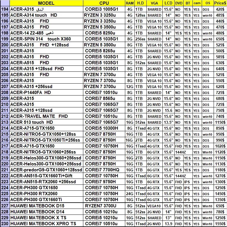 اسعار الحاسبات في بغداد، اسعار الحاسبات في العراق بتاريخ 6/5/2021 | منتديات  فخامة العراق