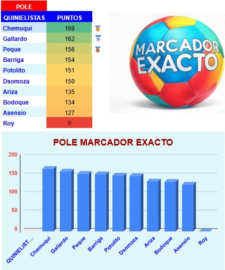 CLASIFICACION CONCURSO