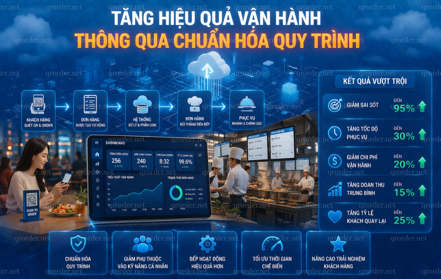 Phan-mem-order-tu-dong-giup-tang-hieu-qua-van-hanh.png