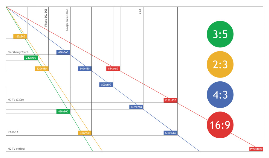 Все разрешения 16 9. Разрешение HVGA. WVGA разрешение что это. WVGA Формат. Разрешения 2:36.