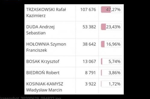 Magda Ogorek and Polish 2015 Presidential Elections 22222