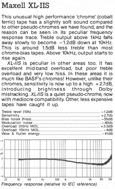 [Bild: XLII-S-in-Hi-Fi-Choice-UK-1985-cr.png]