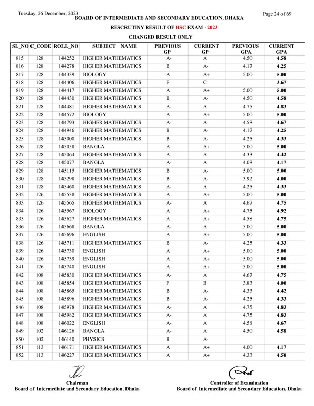 Dhaka-Board-HSC-Rescutiny-Result-2023-PDF-24