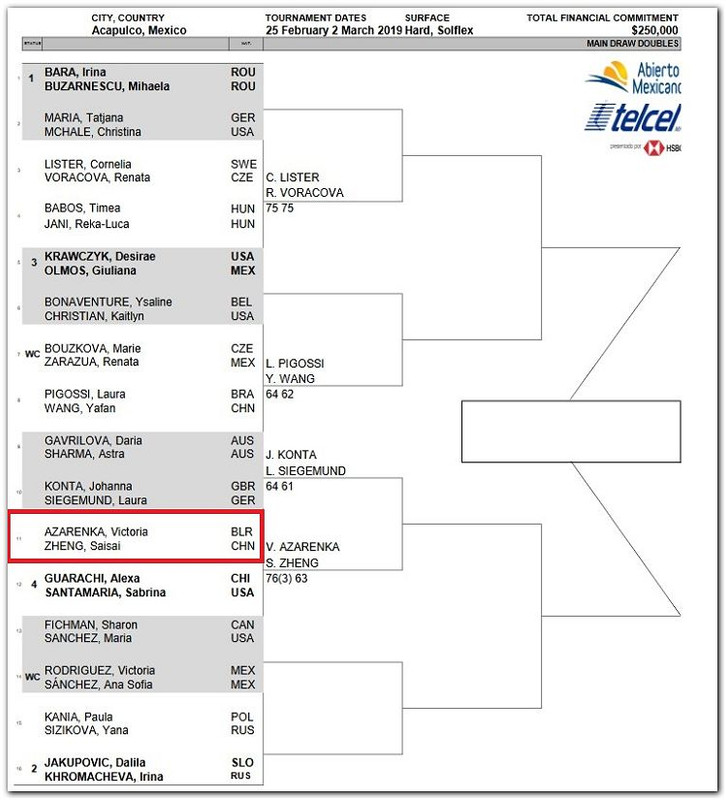 Acapulco Doubles Main Draw — Postimages