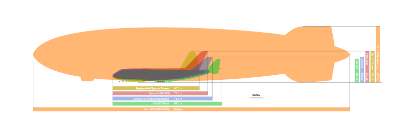 Giant-Aircraft-Comparison.png