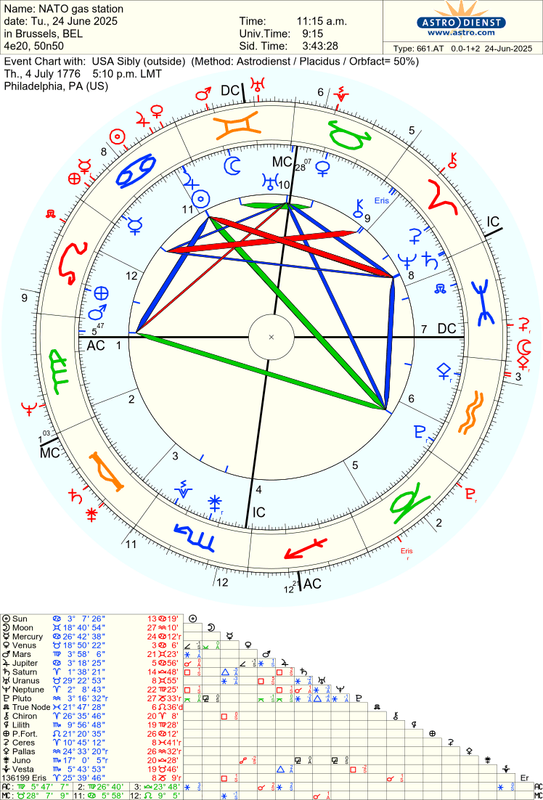 astro_661at_nato_gas_station_usa_sibly.37083.231246