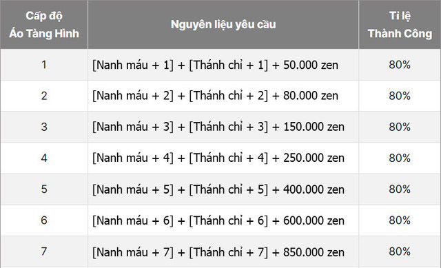 Ép vé Huyết Lâu