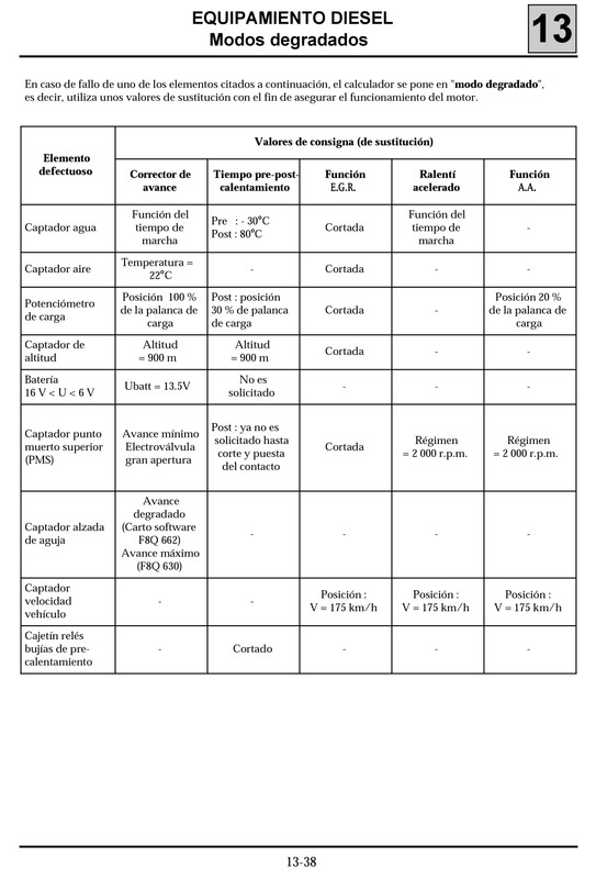 1361 MANUAL DE TALLER RENAULT KANGOO (232)
