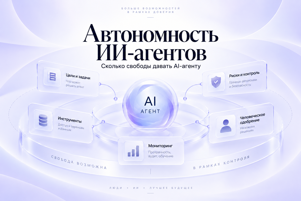 Автономность ИИ-агентов: сколько свободы давать AI-агенту