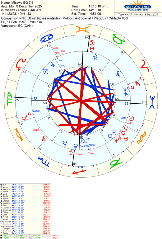 astro 61at misawa eq 76 street roses 63863 2033110