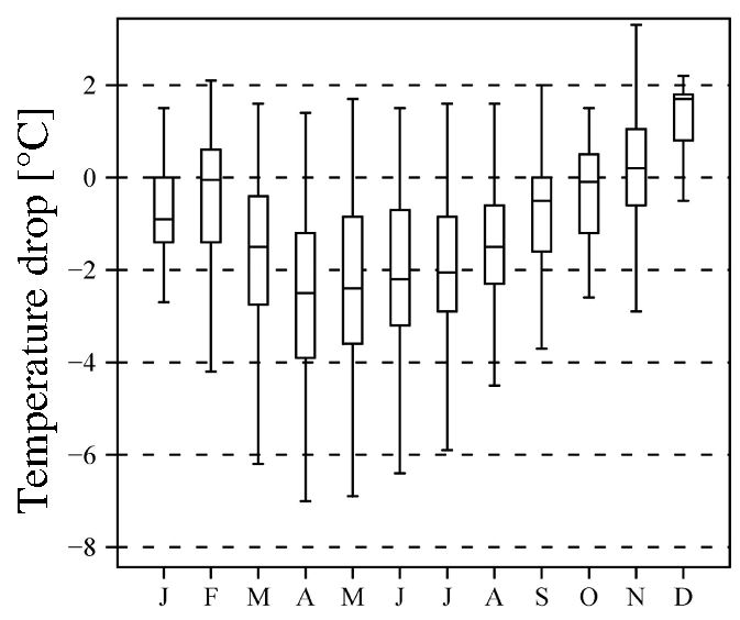 JOC-14-0250_Figure11