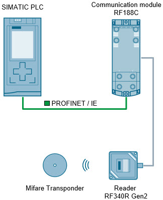 Transferring MIFARE keys to an RF300 reader Transferring MIFARE keys to an RF300 reader