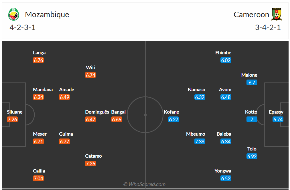 Đội hình dự kiến Mozambique vs Cameroon
