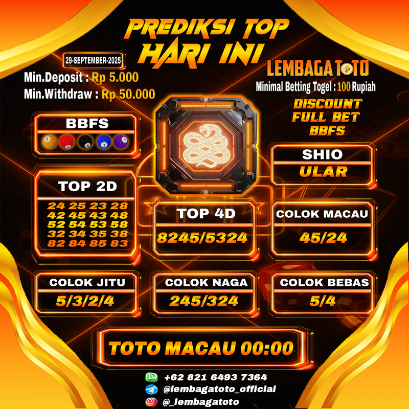 Prediksi Togel 29 Sep 2025 Lembagatoto
