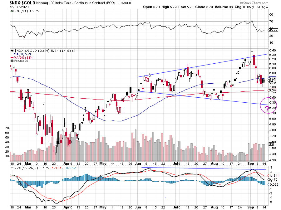 NDX-GOLD-DAILY.png