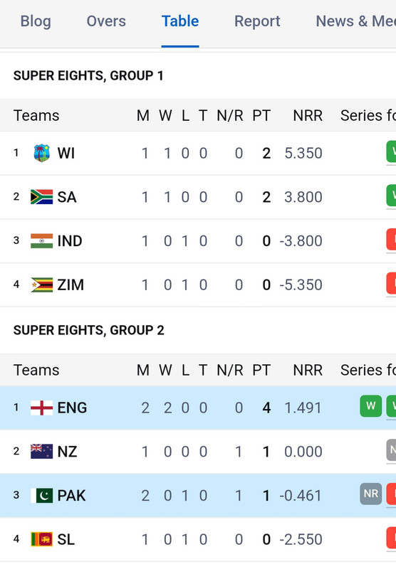 Screenshot-20260224-205743-ESPNcricinfo.