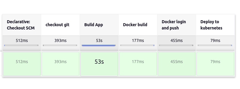 successful build job