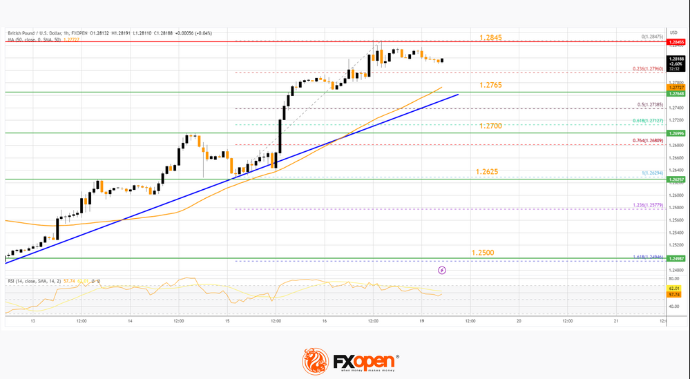 FXOpen Daily Analytics forex and crypto trading - Page 19 GBPUSD-1962023