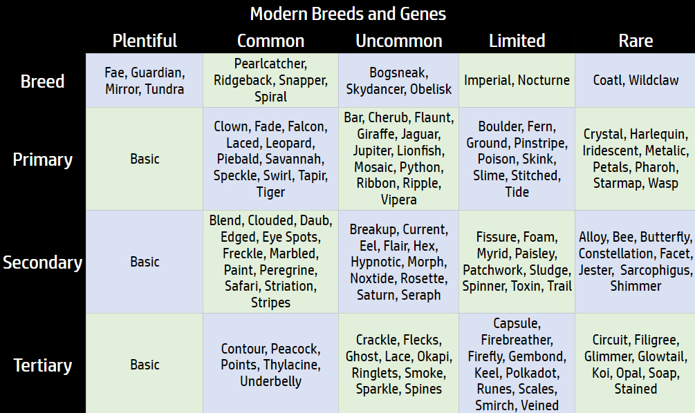 Gene rarity comparison table created by Darkpuffin