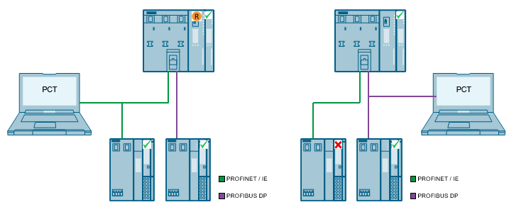 S7-PCT V3.0 HF1 + 3.2 for ET200 IO-Link Masters; S7-PCT V3.3 for IO-Link Master
