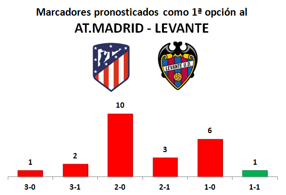 PORRA AL PARTIDO DE LA JORNADA (9ª Edición) TEMP. 2020-21 (2ª parte) - Página 9 Marcadores-24