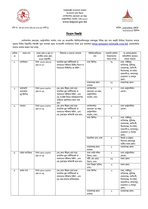 PMGMC Job Circular 2022 PDF