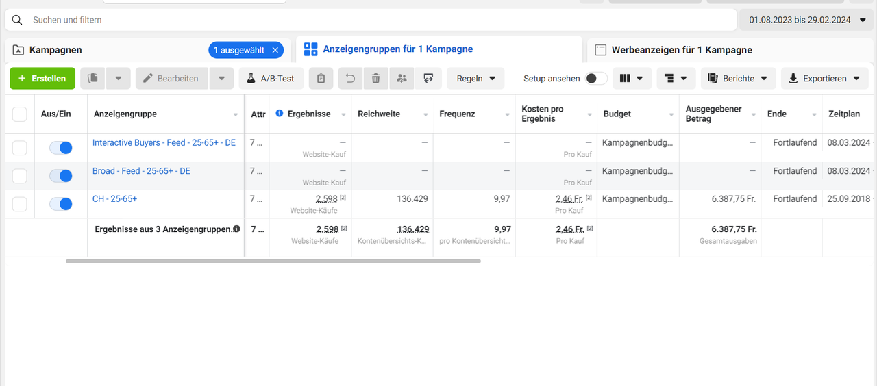 Meta Ads Analytics