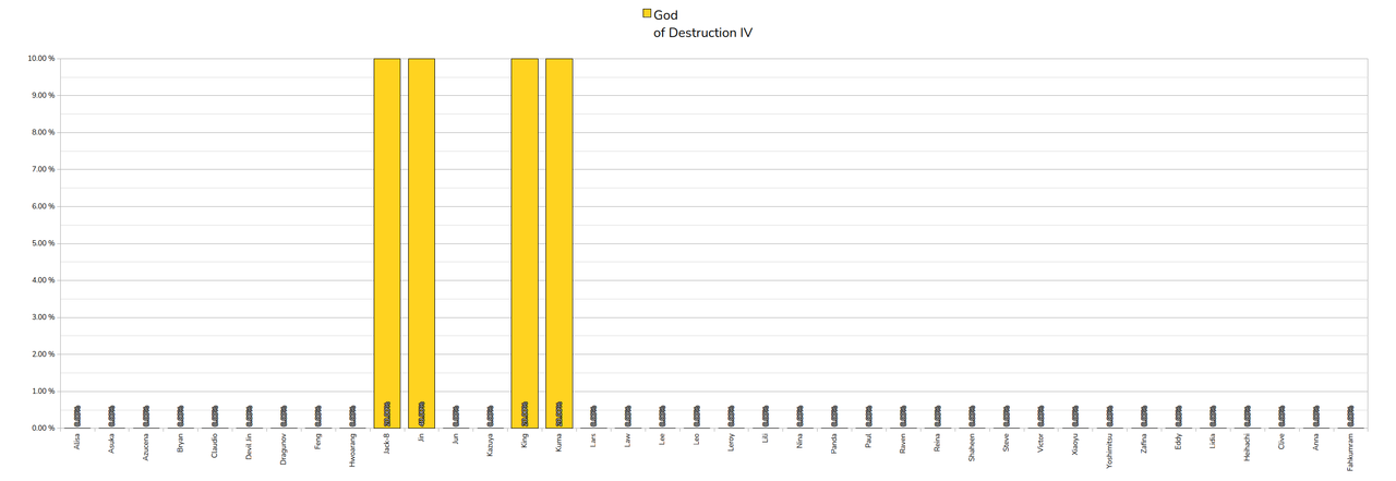 033_GodofDestruction4