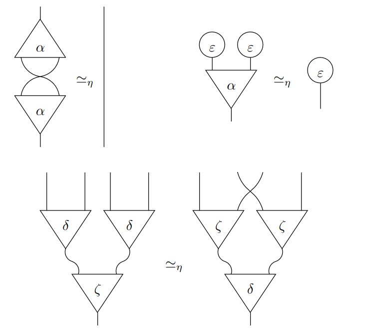 Image of eta-equivalence
