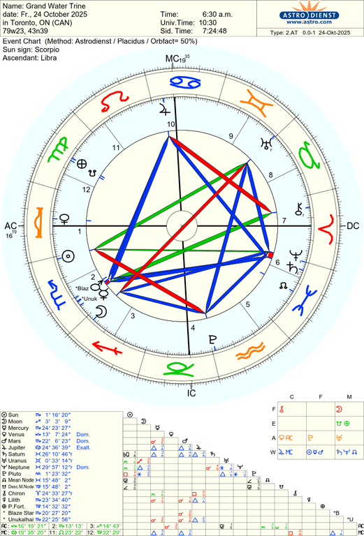 astro 2at grand water trine 46044 765604