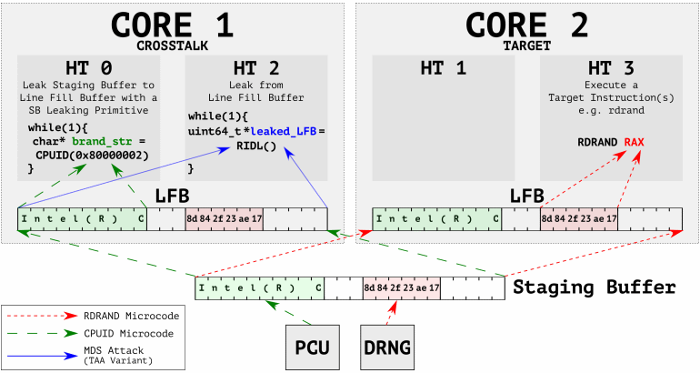 crosstalk-scheme