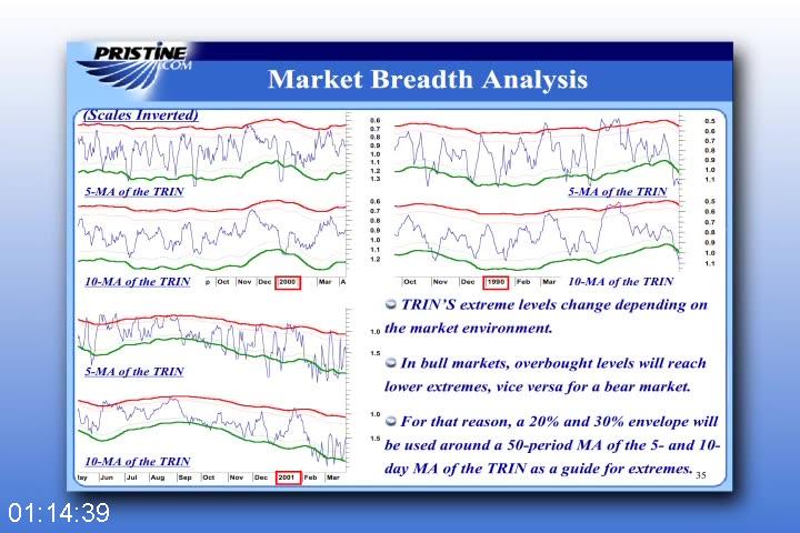 [Image: G-PGreg-Capra-Pristine-Stock-Trading-Method.jpg]