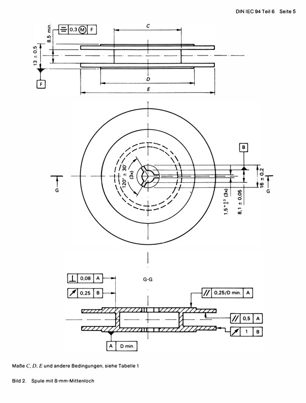 IEC 94-6 (1)