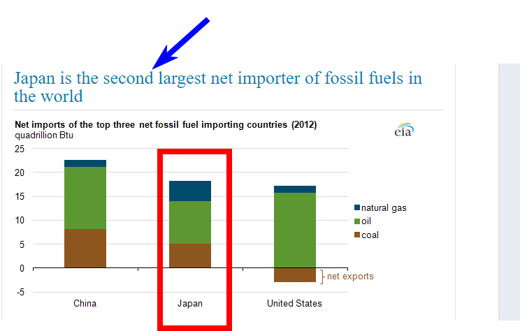 Japón es el segundo mayor importador neto de combustibles - Noticias de aviación, aeropuertos y aerolíneas