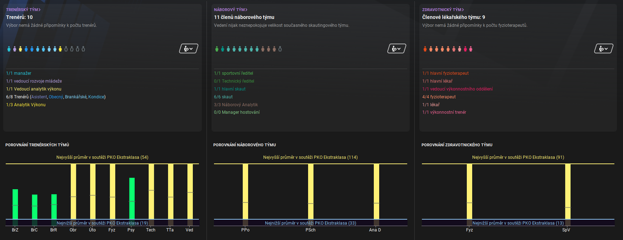 STAFF-porovnani_v_soutezi