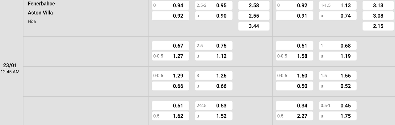 Tỷ lệ kèo Fenerbahce vs Aston Villa