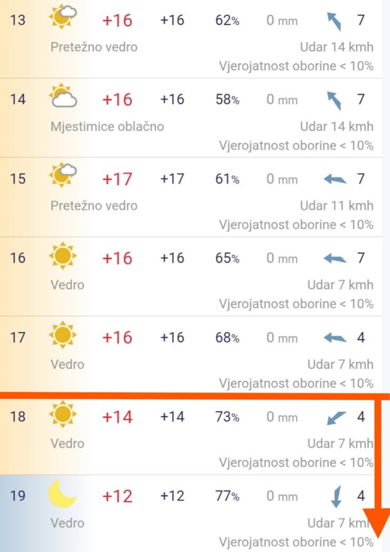 slika
