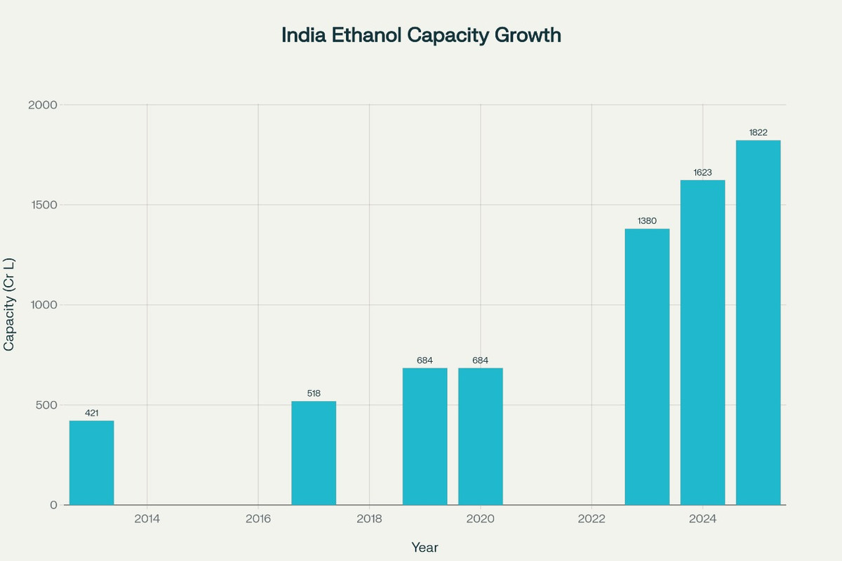 A vehicle being refueled with E20 petrol