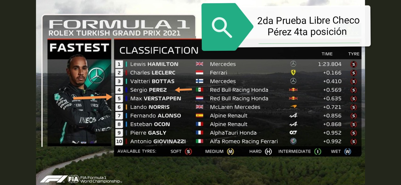 Checo Pérez termina cuarto en las libres del Gran Premio de Turquía