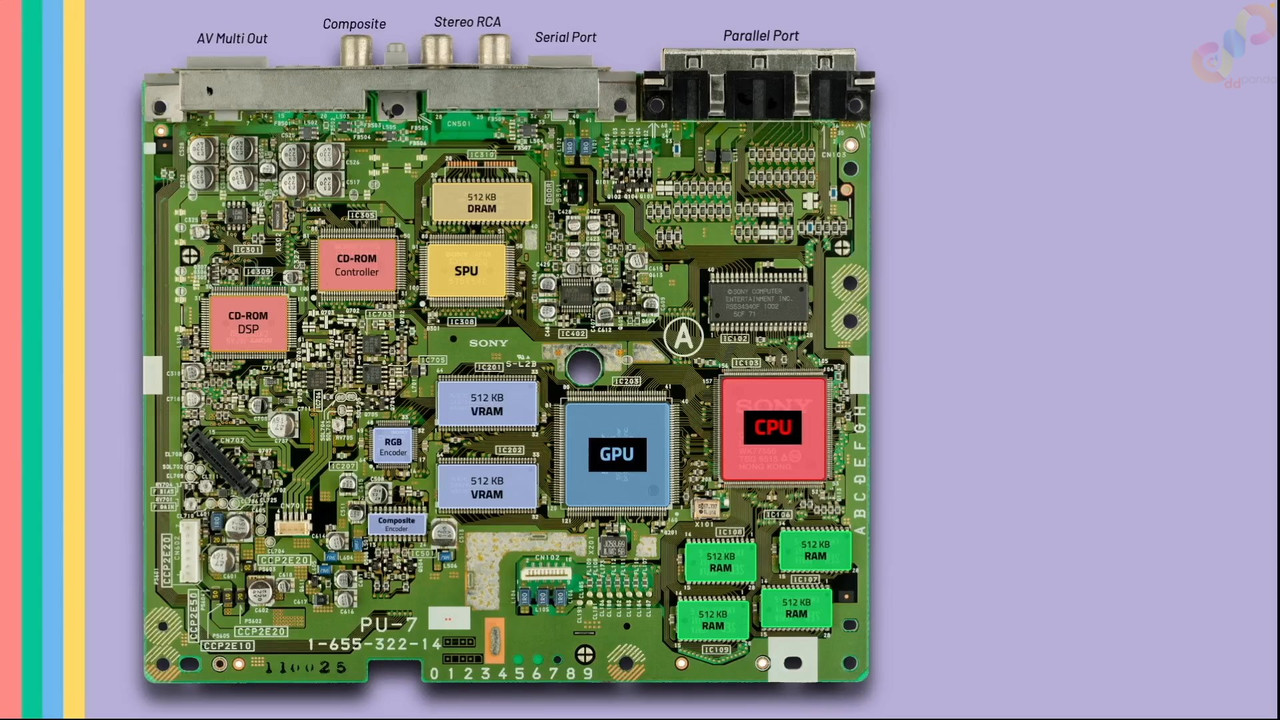 004 PS1 Hardware Overview mp4 0003