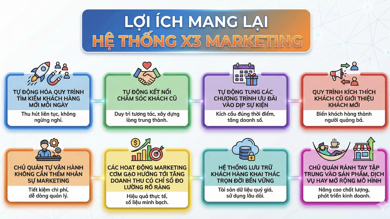Lợi ích mang lại