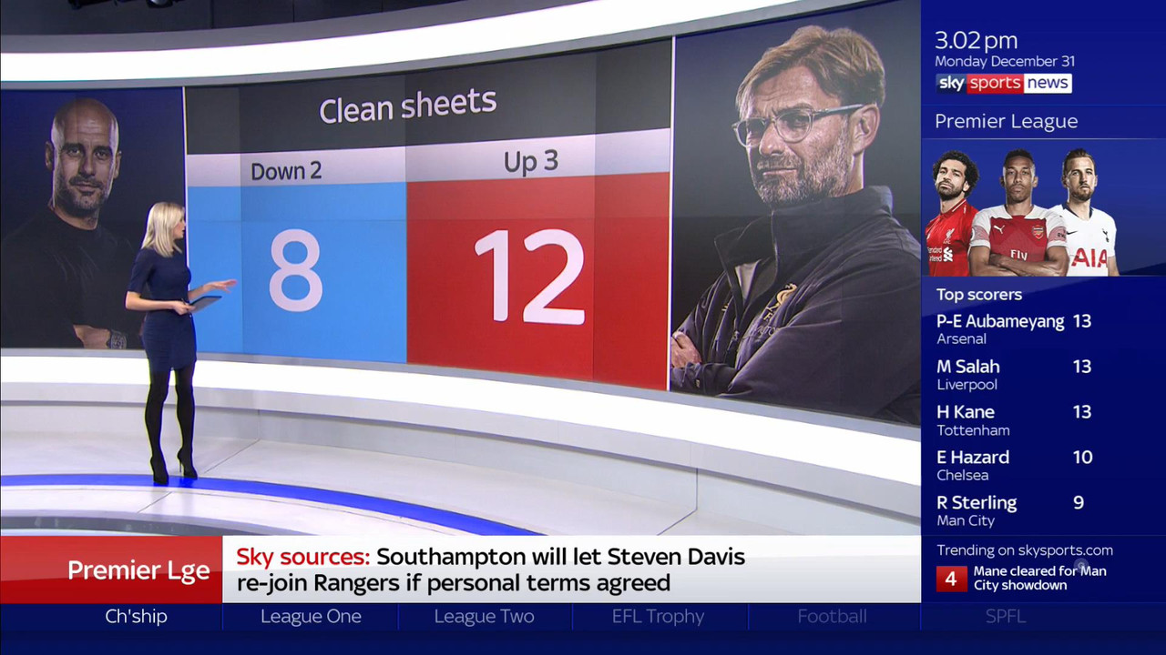 31 December - 15.00.00 - Sky Sports News. All the news from the 