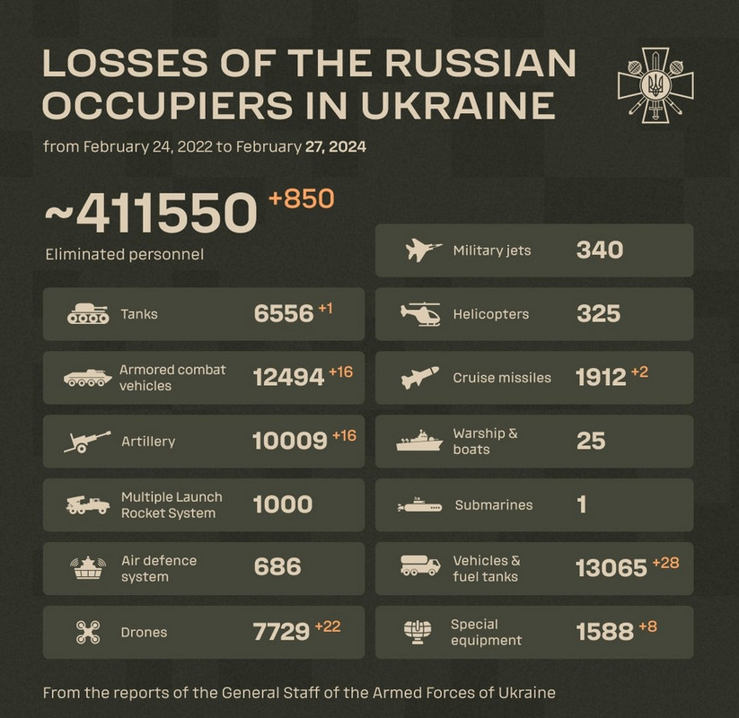 Ukrajinska ofanziva - rikverc faza Screenshot-14533