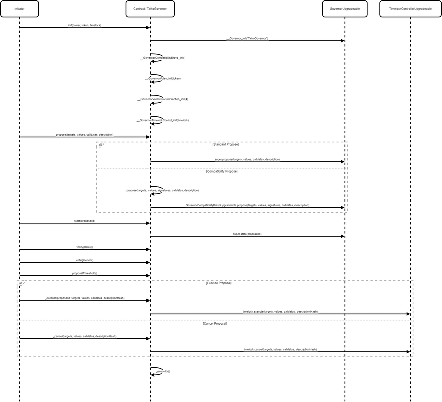 f1-seq-drawio-1.png