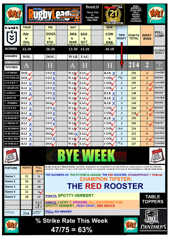 NRL-Tipping-Comp-Form-R12a-2026.png