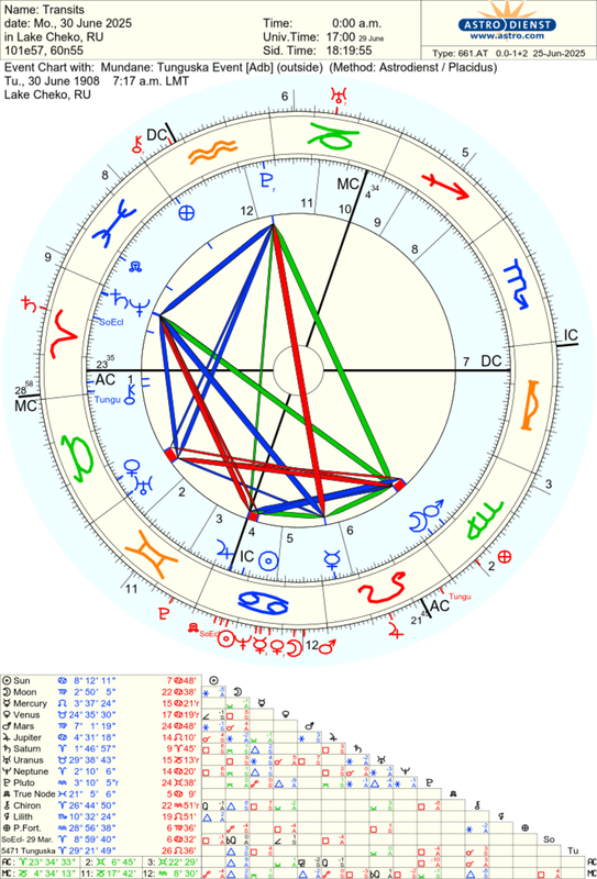 astro_661at_transits_mundane_tunguska_event_adb.48570.3691283