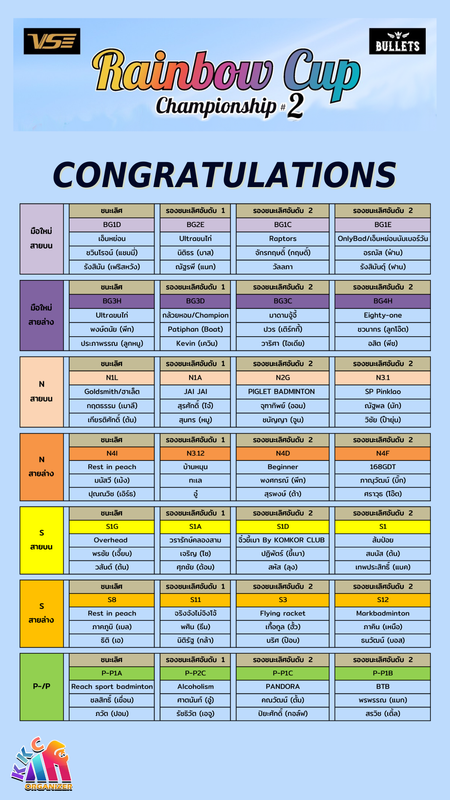 สรุปผลการแข่งขัน Rainbow Cup  Championship #2