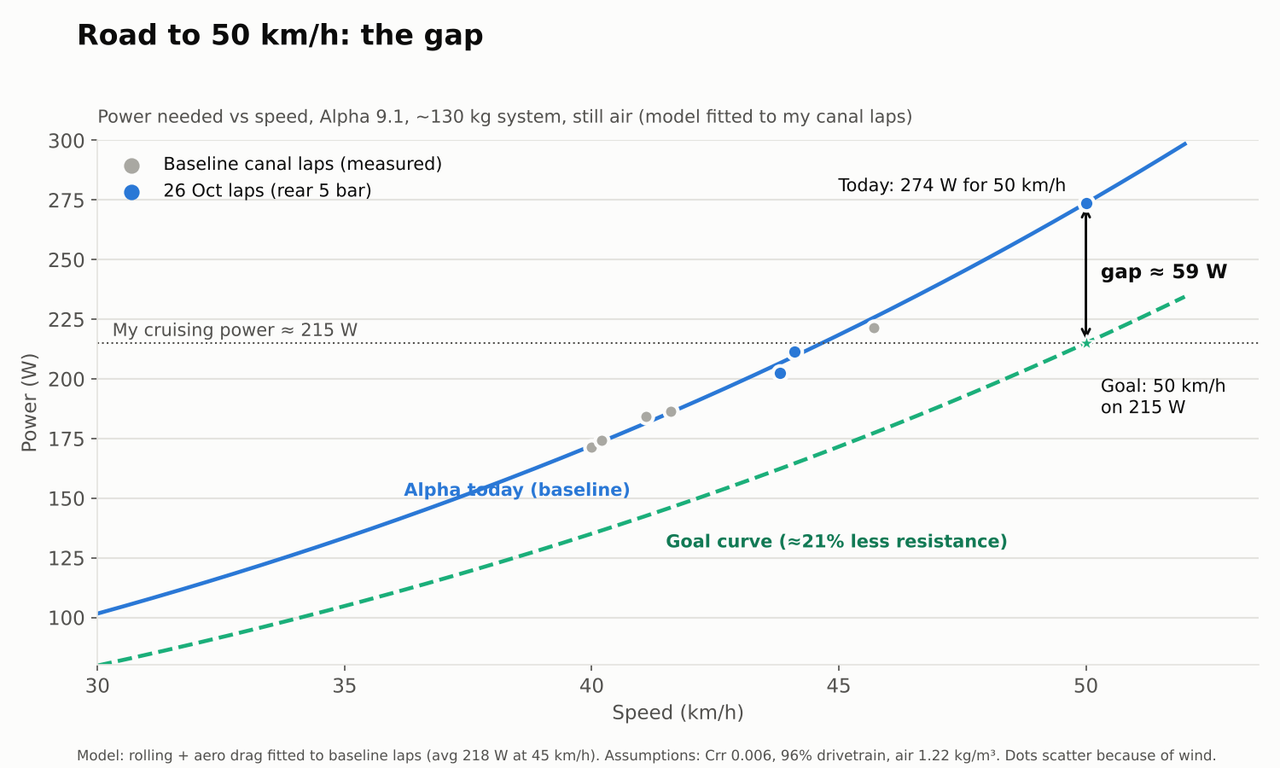 [Afbeelding: 1-gap-to-50.png]